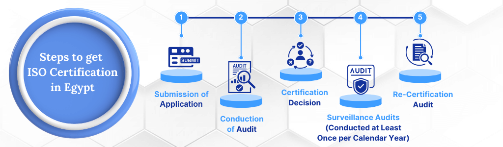 ISO Certification in Egypt