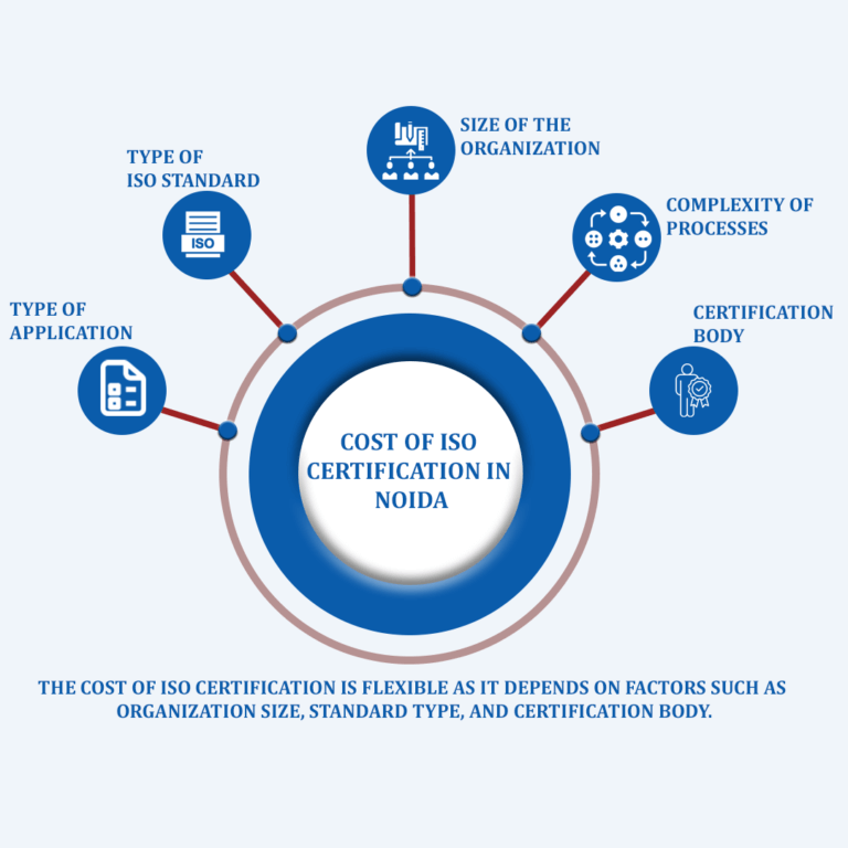 ISO Certification in Noida