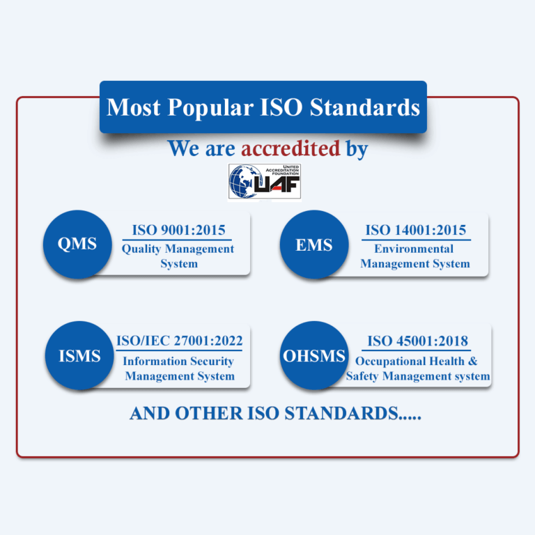 ISO Certification in Delhi