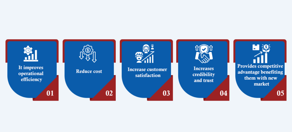 ISO Certification in Bhubaneswar