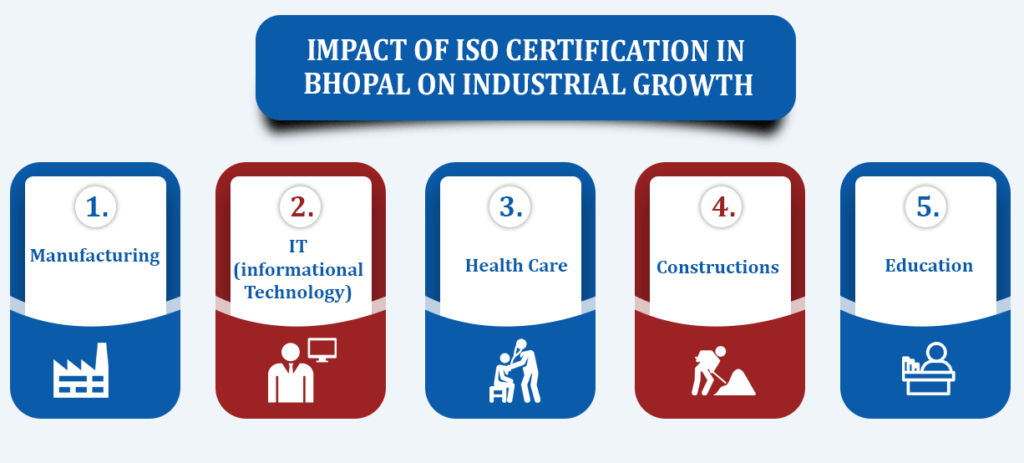 ISO Certification in Bhopal