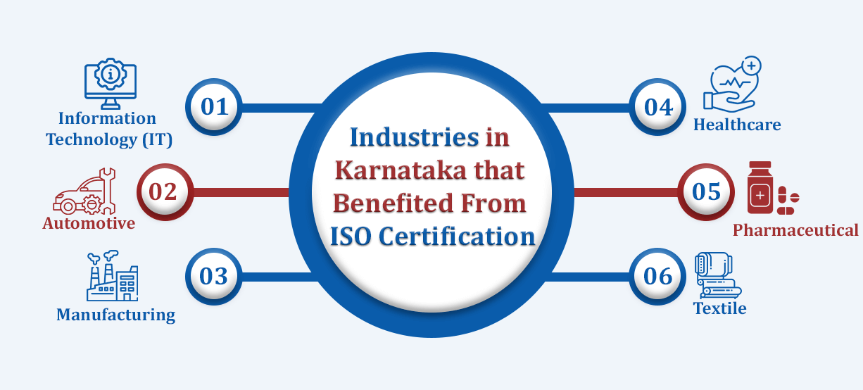 ISO Certification in Karnataka