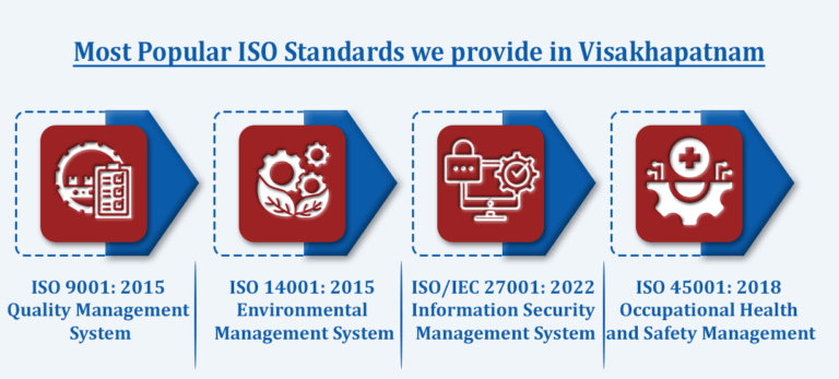 ISO Certification in Visakhapatnam