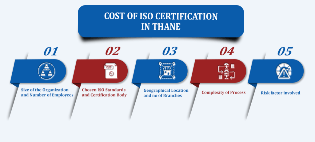 Cost of ISO Certification in Thane