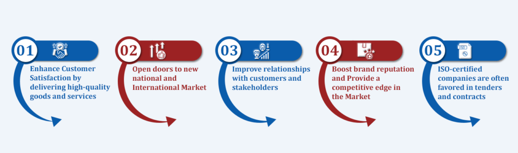 Most Popular ISO Standards we provide in Ambala