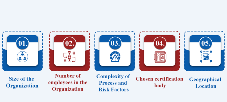 ISO Certification in Mangalore