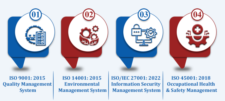 ISO Certification in Mysore