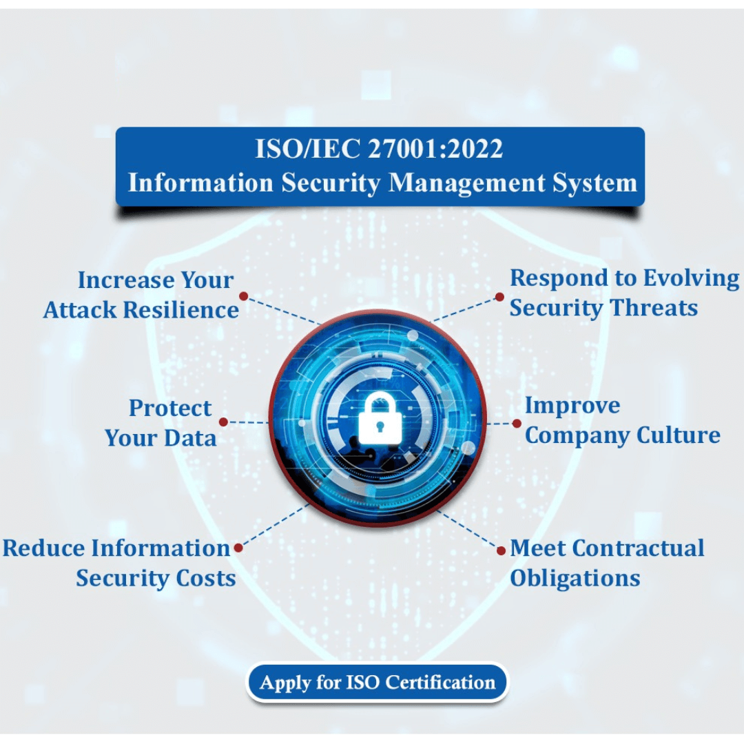 ISO/IEC 27001 Certification | Information Security Management System