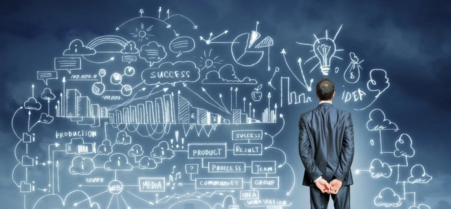 Which ISO Certification Is Best for My Business